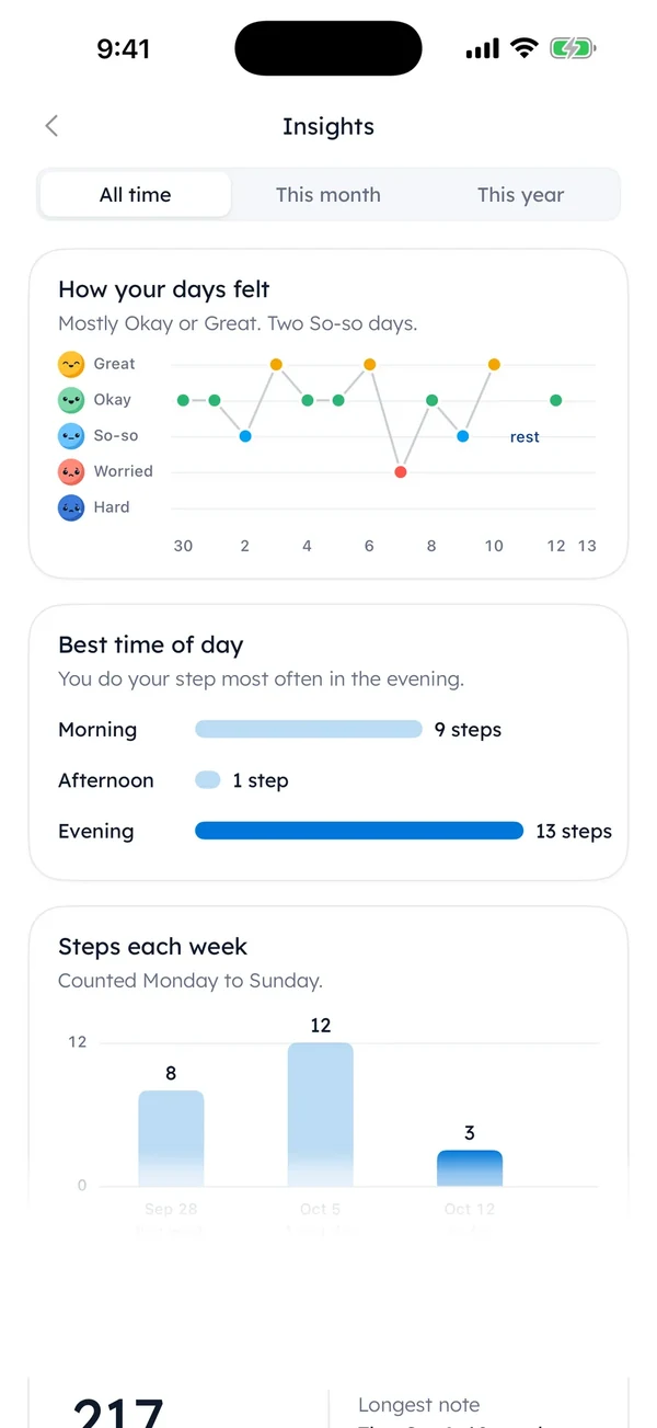 Yumemira Insights with Pro: how your days felt, your best time of day and steps each week